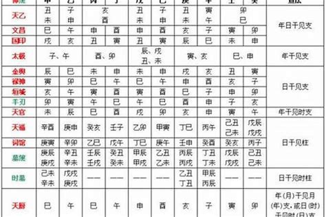 年命|四柱八字